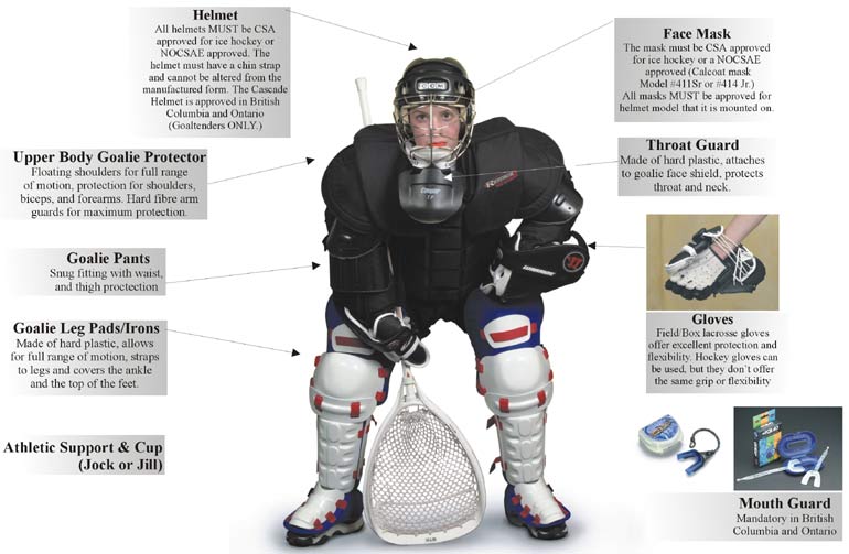 Goalie Equipment